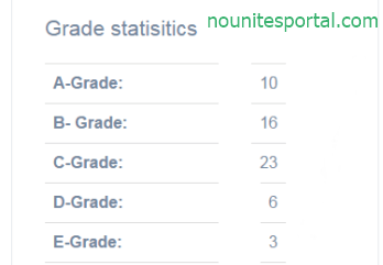 Noun Grade statistics