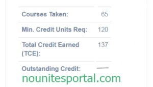 Noun Result total credit earned tce and outstanding credit session