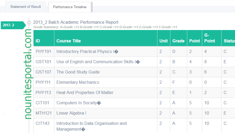 how-to-check-noun-result-statement-of-result-edusportal