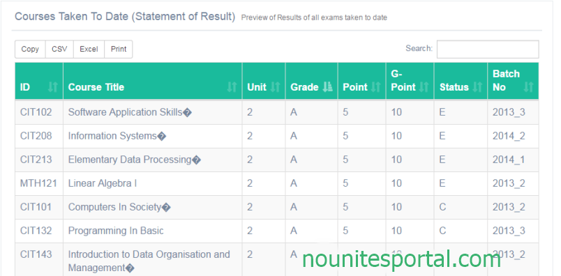 Noun statement of results previews of all courses and exams taken to date