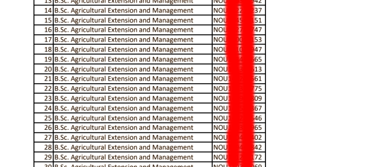 Start a Reservation visual data 2
